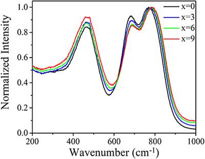 Effect of BaF2 Variation on Spectroscopic Properties of Tm3+ Doped Gallium Tellurite Glasses for Efficient 2.0 μm Laser